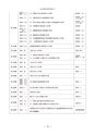 税務サンプル｜平成29年版　法人税申告書の書き方