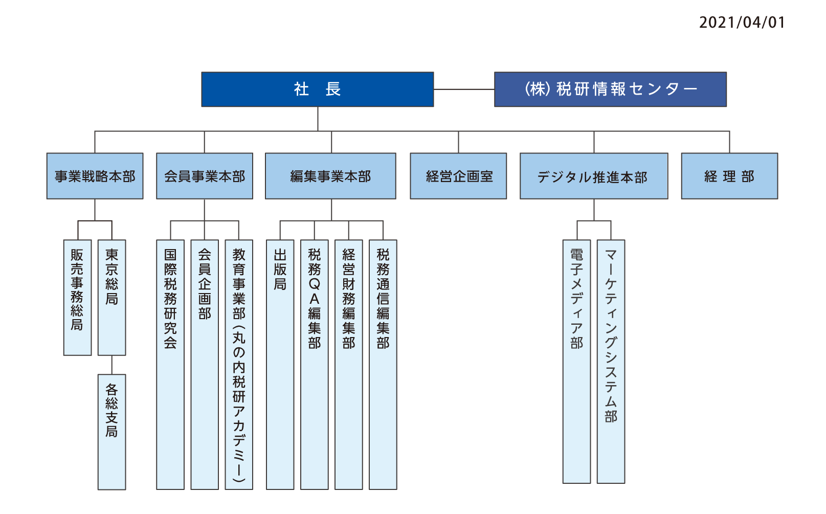 会社概要｜税務研究会