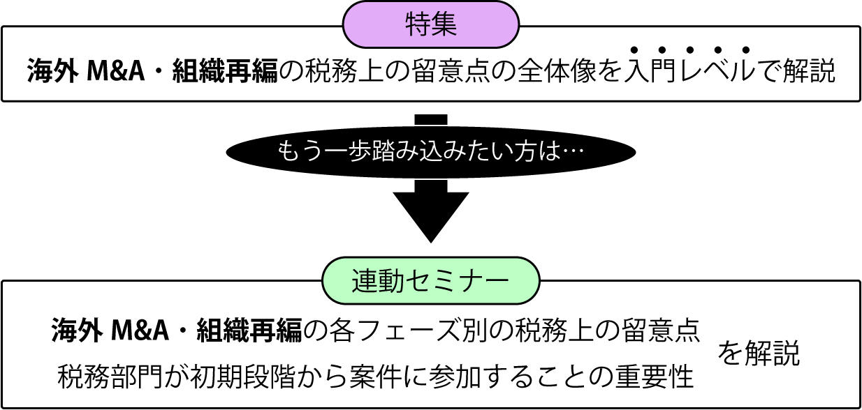 国際税務特集×セミナー相関図ver3.jpg