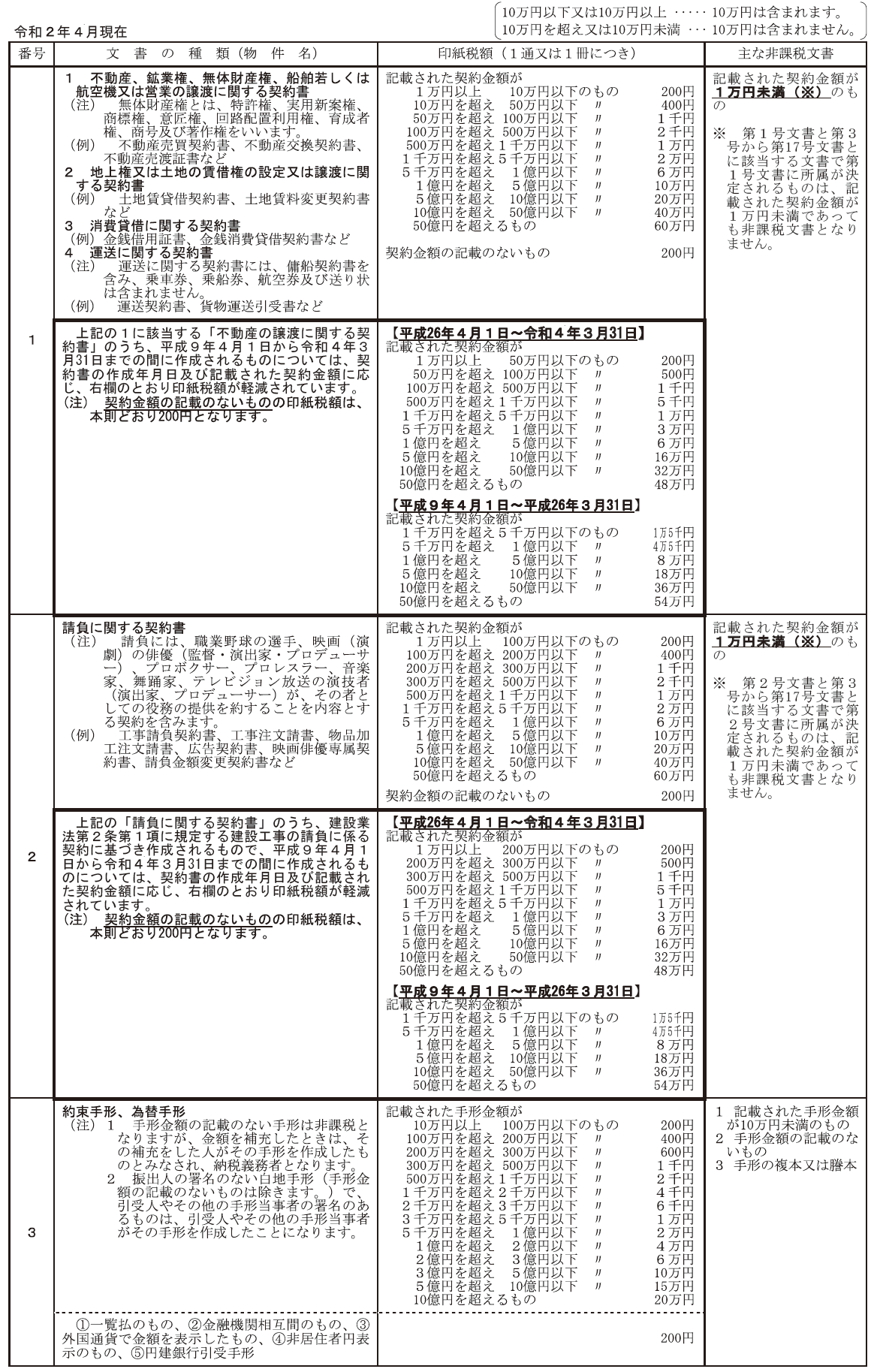 一覧 印紙 税