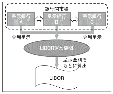 libor-1.gif