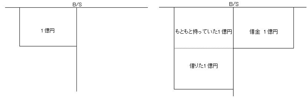 借金をすると相続税は安くなる はウソ 3分で読める税金の話 Zeiken Press