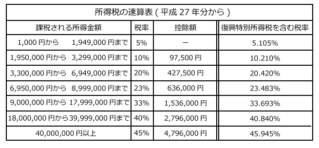 ふるさと納税の内容 税務研究会