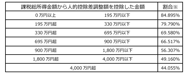 ふるさと納税の内容 税務研究会