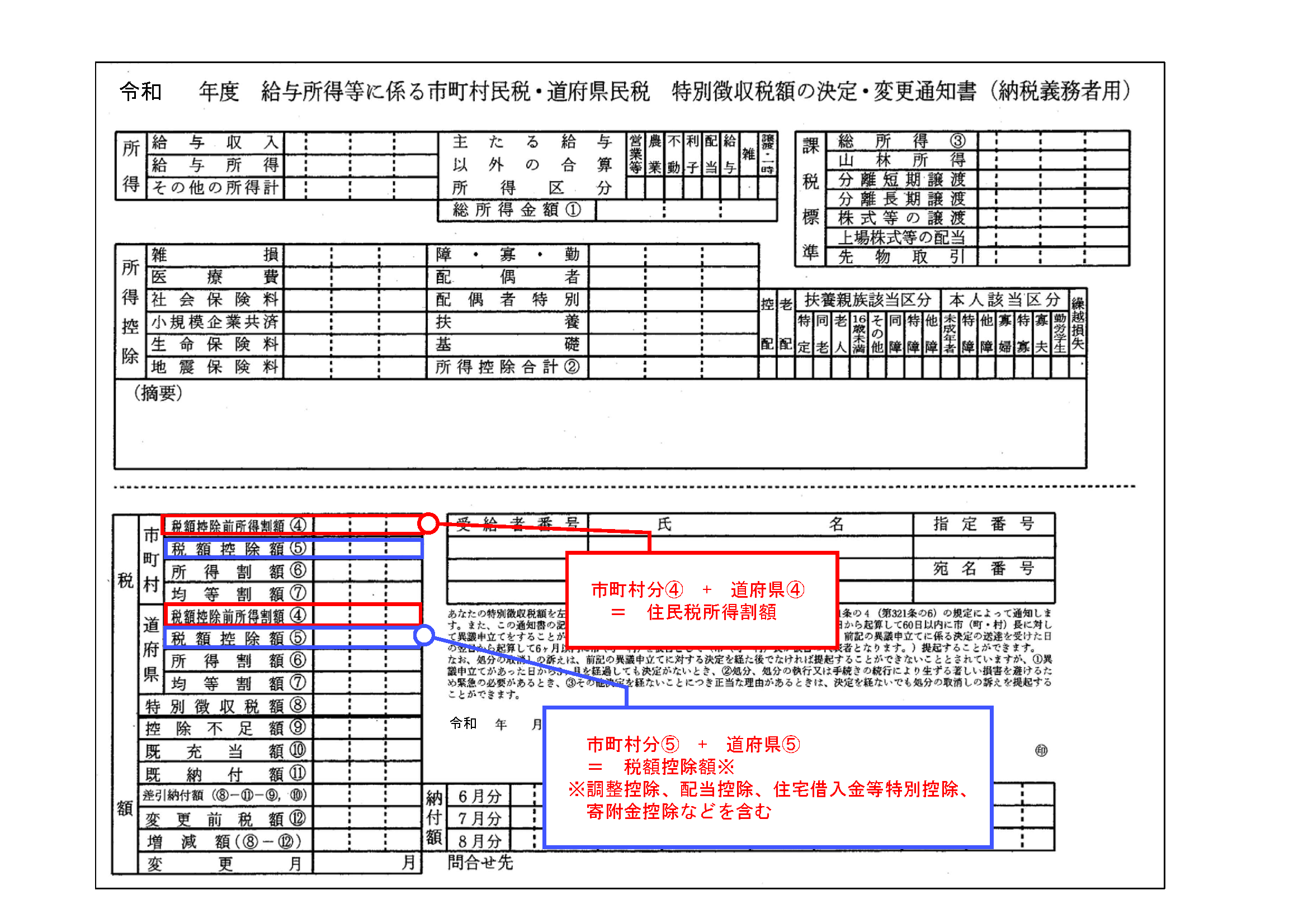 ふるさと納税の手続き 税務研究会