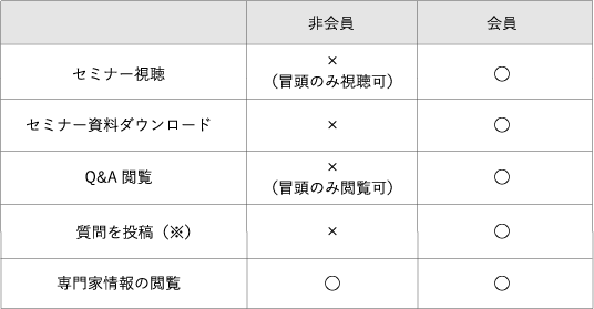 会員登録で利用できるサービス