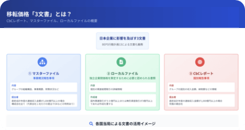 移転価格税制入門CbCR・マスターファイル作成のポイント