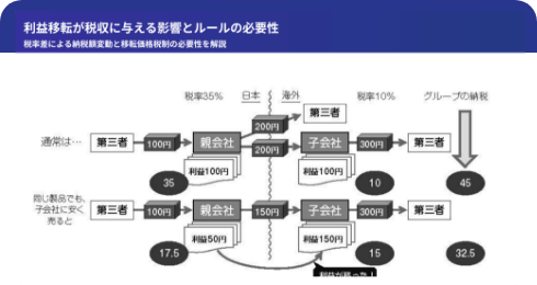 独立企業間価格の考え方と「国外関連者」判定
