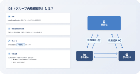 IGSの基礎から実務対応までパート1 IGSの基本と該当性判断の徹底理解