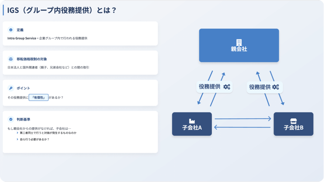 IGSの基礎から実務対応まで　パート１　IGSの基本と該当性判断の徹底理解