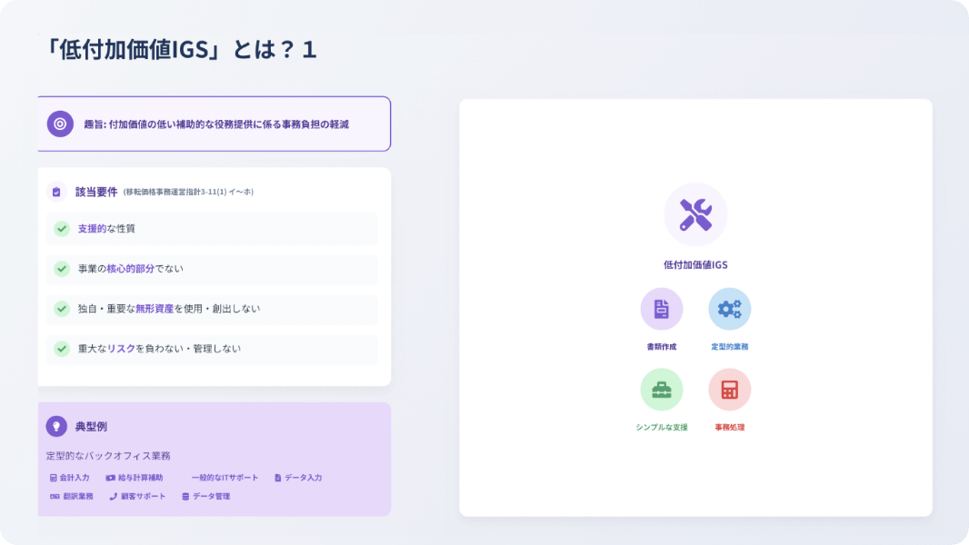 IGSの基礎から実務対応まで　パート２　IGS対価算定方法と実務対応