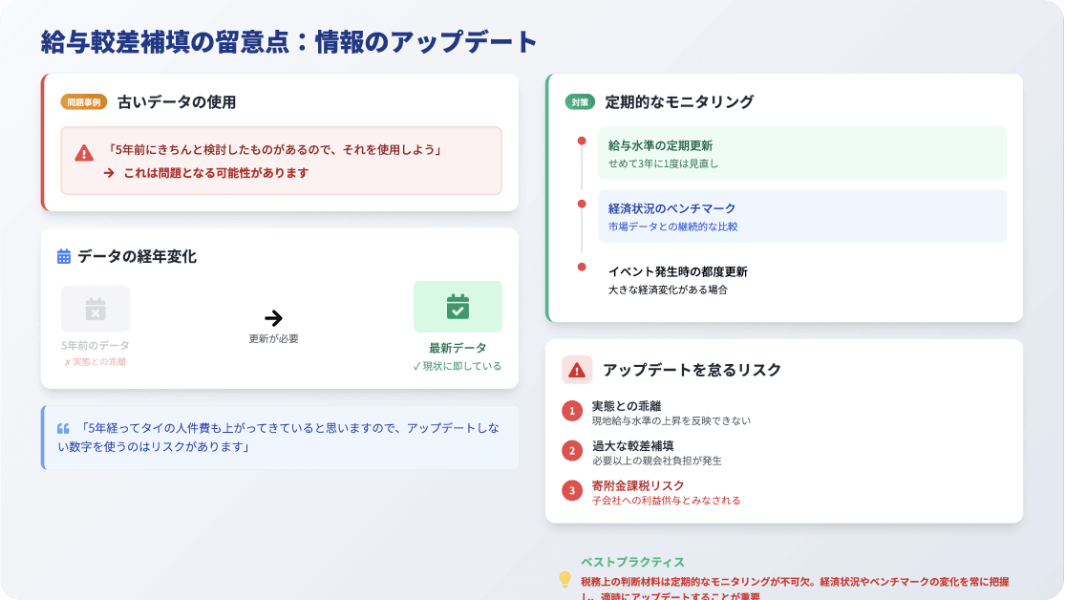海外出張・出向の基礎から実務対応　給与較差補填からPE認定、短期滞在者免税
