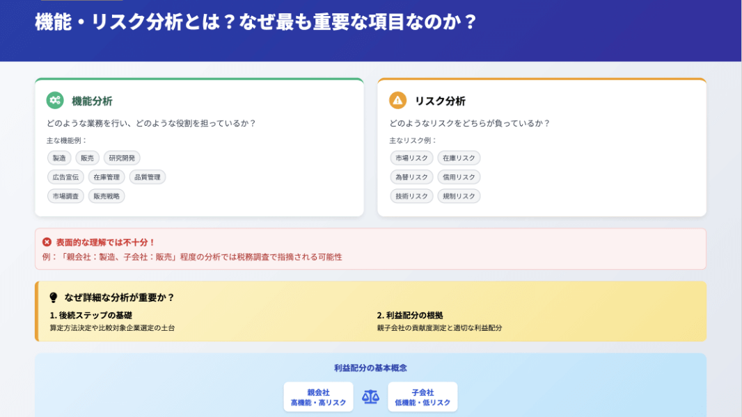 ローカルファイルの基礎から実務対応まで　パート１　ローカルファイルとは？（基礎編）- 移転価格分析の進め方とTNMMの理解