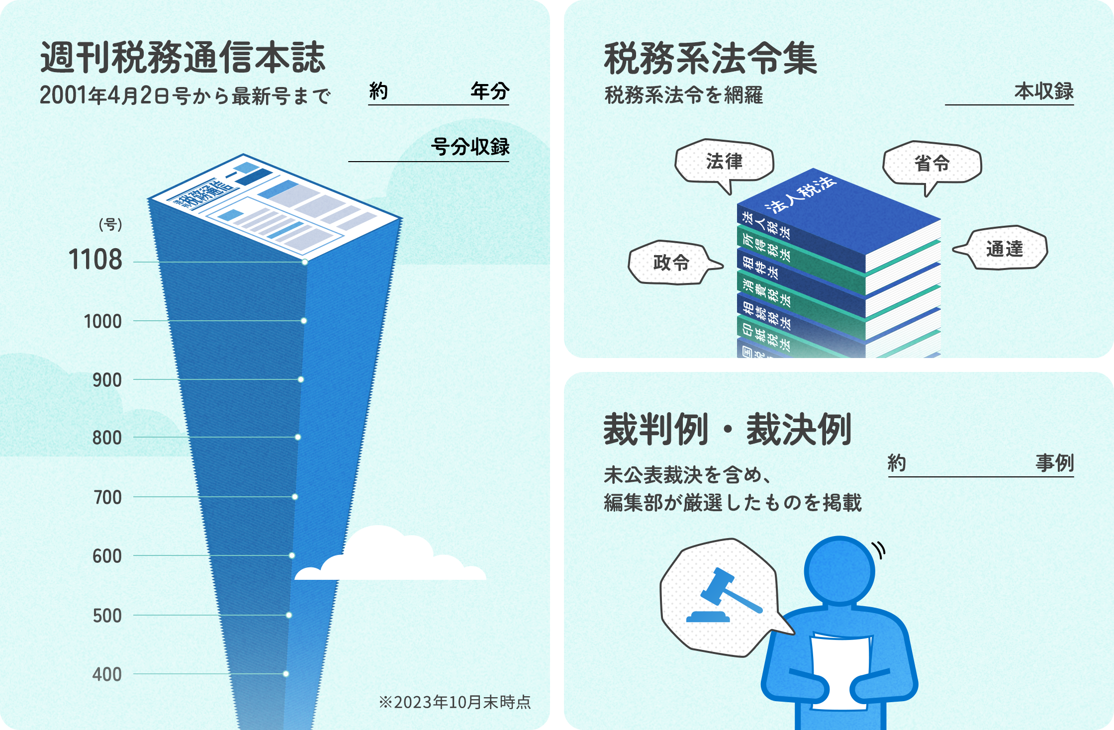 週刊税務通信本誌 2001年4月2日号から最新号まで 約22年分 1108号分収録 税務系法令集 税務系法令を網羅 71本収録 裁判例・裁決例 未公表裁決を含め、編集部が厳選したものを掲載 約950事例