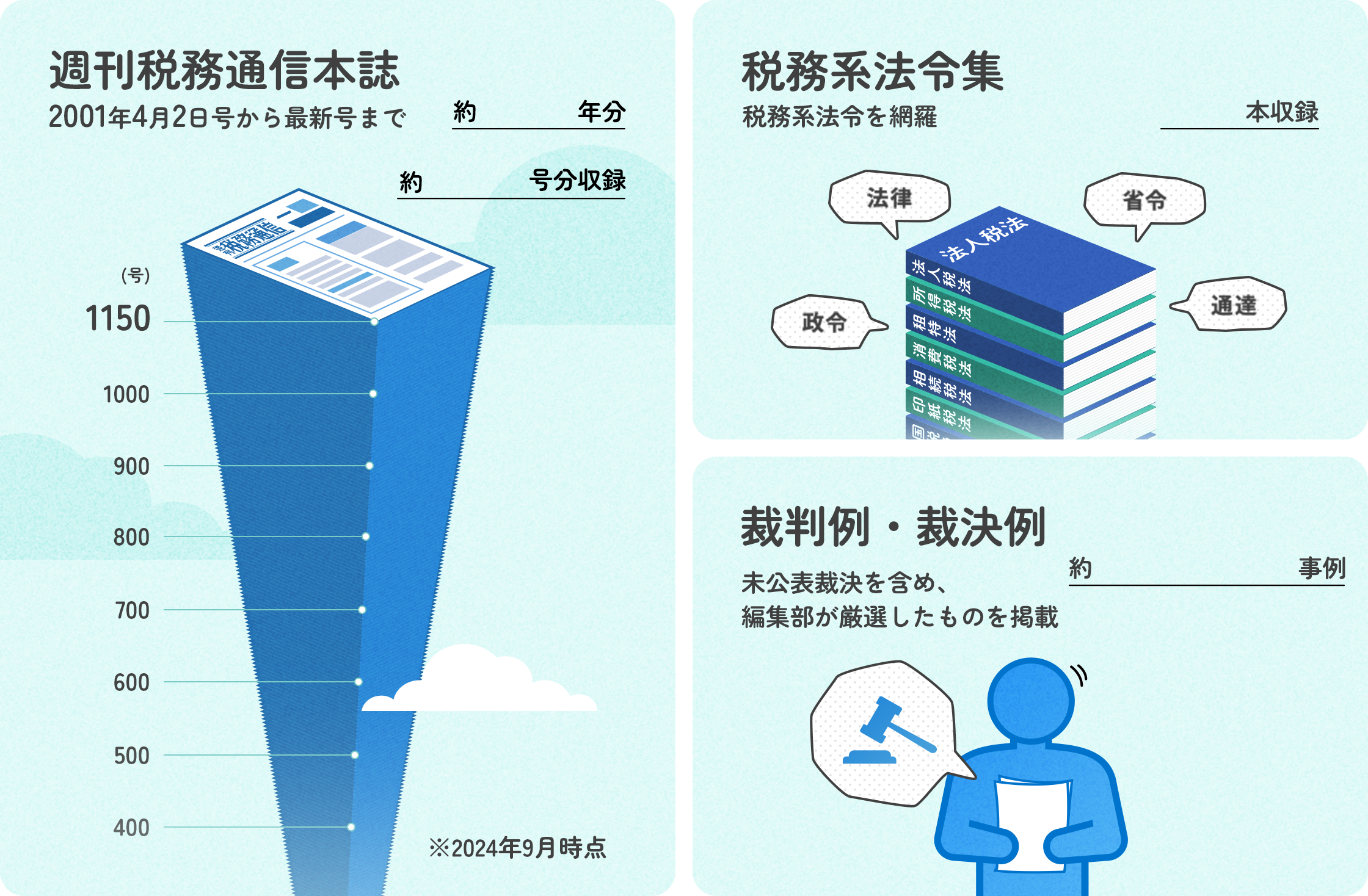 週刊税務通信本誌　2001年4月2日号から最新号まで　約22年分　1108号分収録　税務系法令集　税務系法令を網羅　71本収録　裁判例・裁決例　未公表裁決を含め、編集部が厳選したものを掲載　約950事例