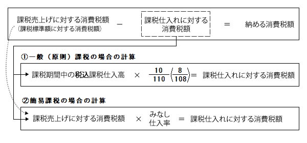 週刊税務通信 Reader S Club 週刊税務通信 Reader S Club