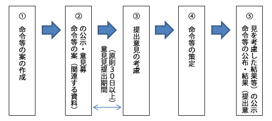 週刊税務通信 Reader S Club