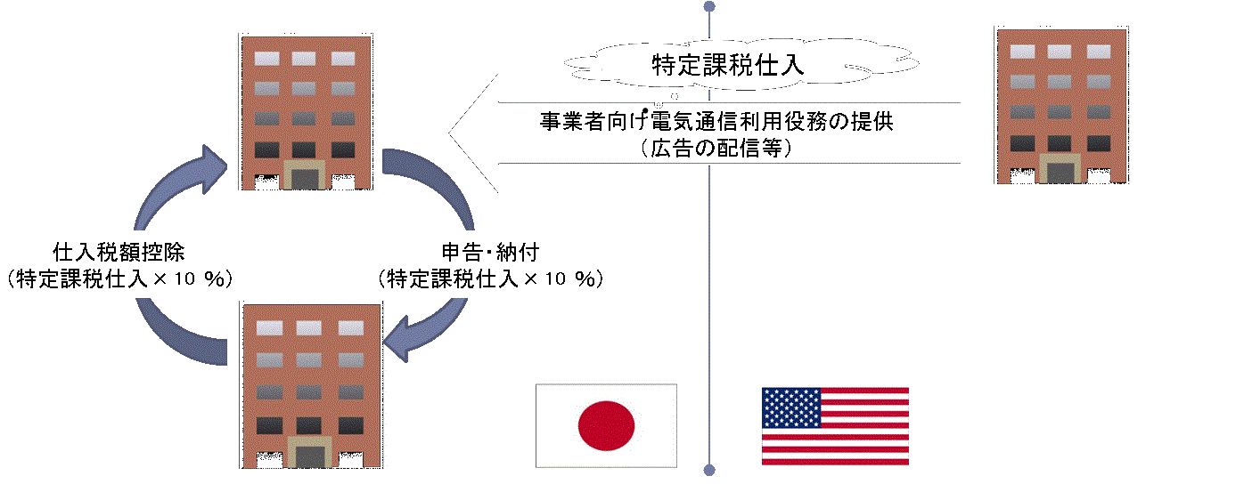 リバース チャージ 方式