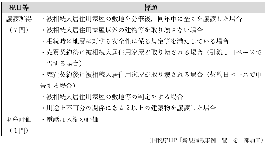 特設 ウェブ版 資産税通信（配信・運営：税務研究会）