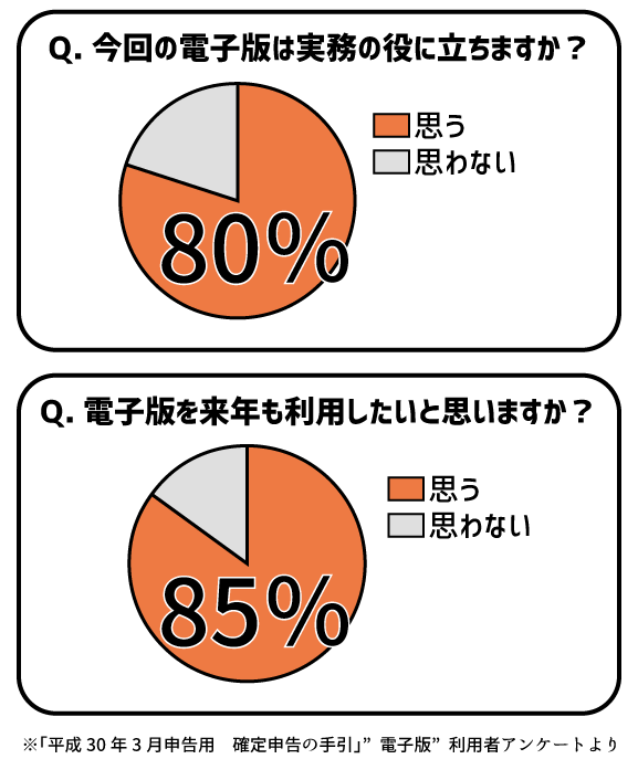 Max-width 100%