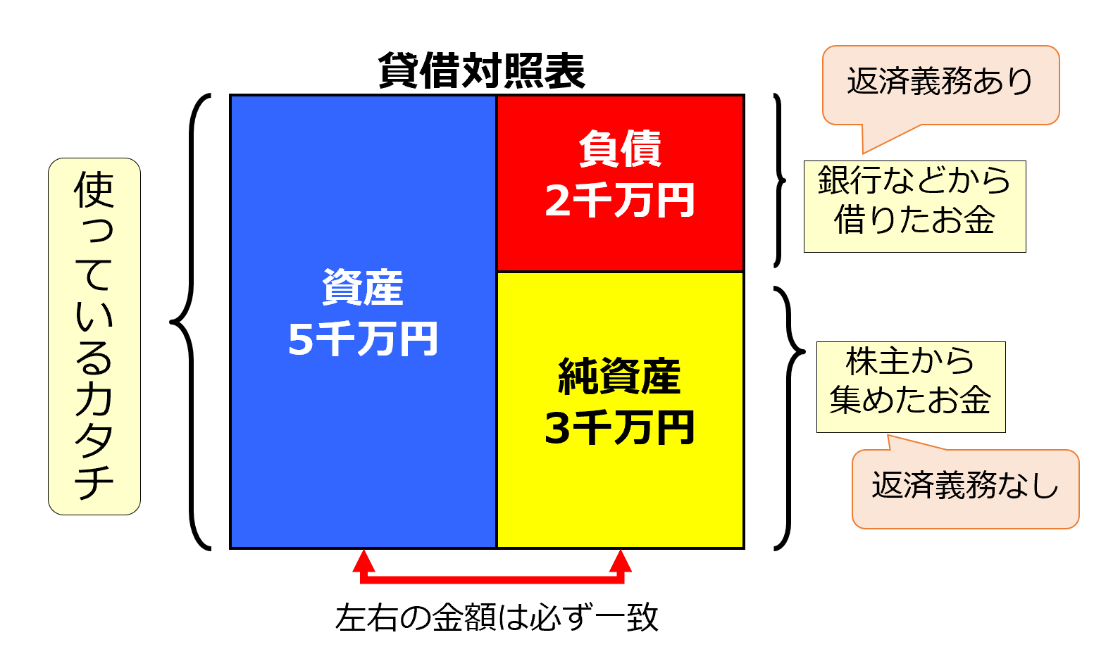 倒産 しそう な 会社