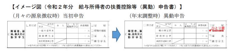 親 控除 ひとり