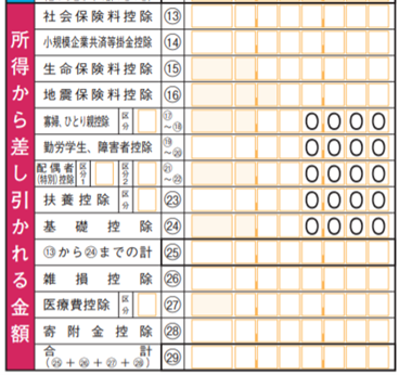 所得 金額 調整 控除 と は わかり やすく