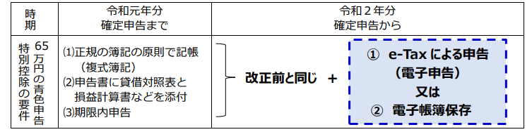 確定 期限 2021 申告