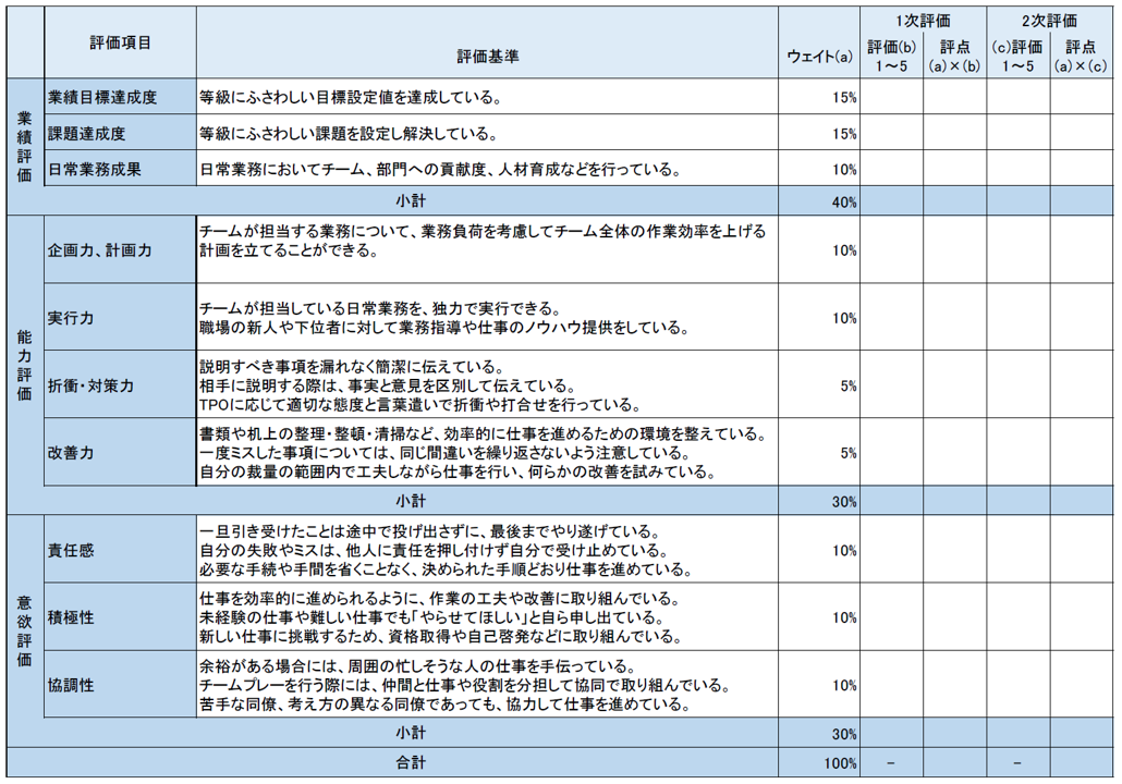 仕事 評価 気 に しない