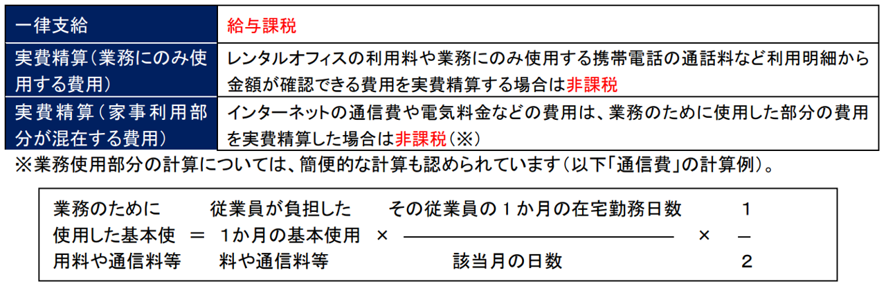 在宅 勤務 手当