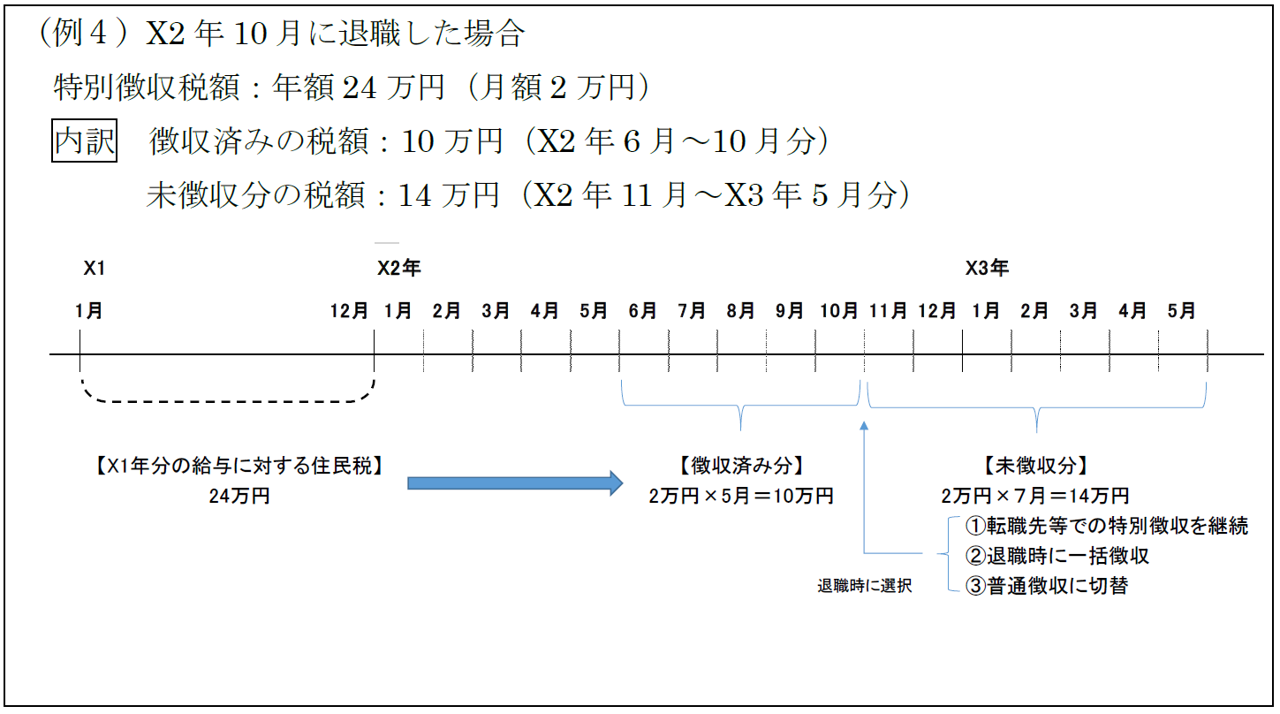 住民 税 特別 徴収 転職