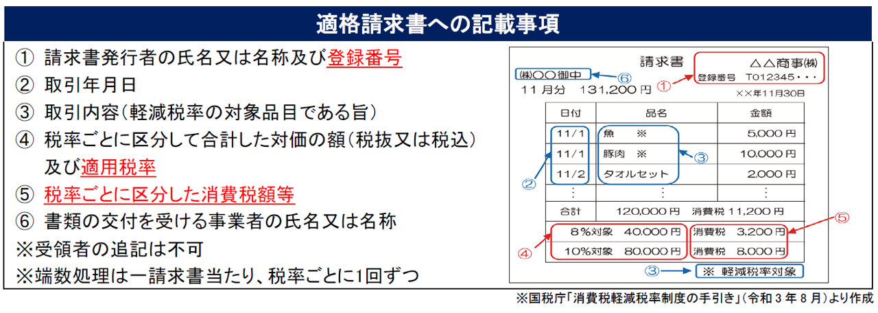 適格請求書発行事業者 登録申請開始［アクタス税理士法人 News Letter ...