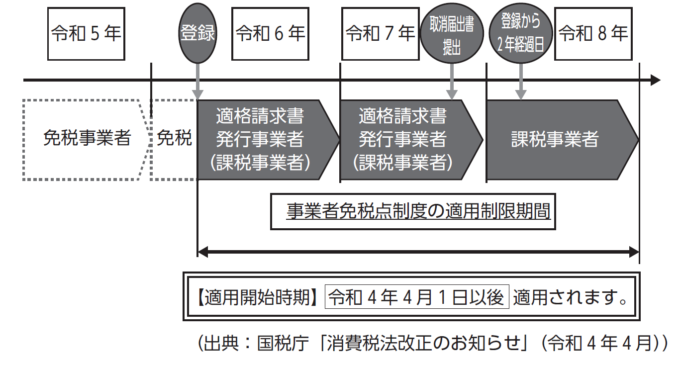 消費税インボイス制度の実務とQA(改訂版) ビジネス | jstochigi.org