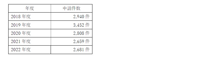個人版事業承継税制のポイントと有利判定シミュレーション